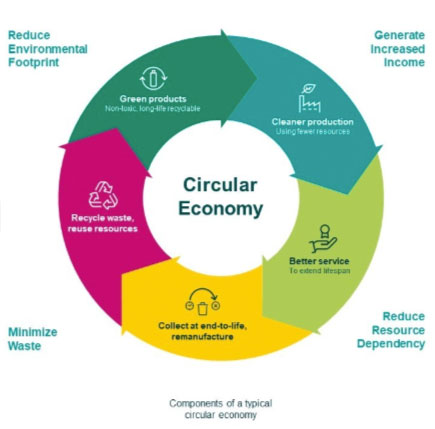 Circular Economy Innovation Hub Avatar